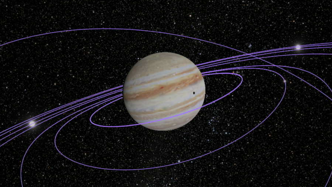 Image of Jupiter and the orbits of its moons